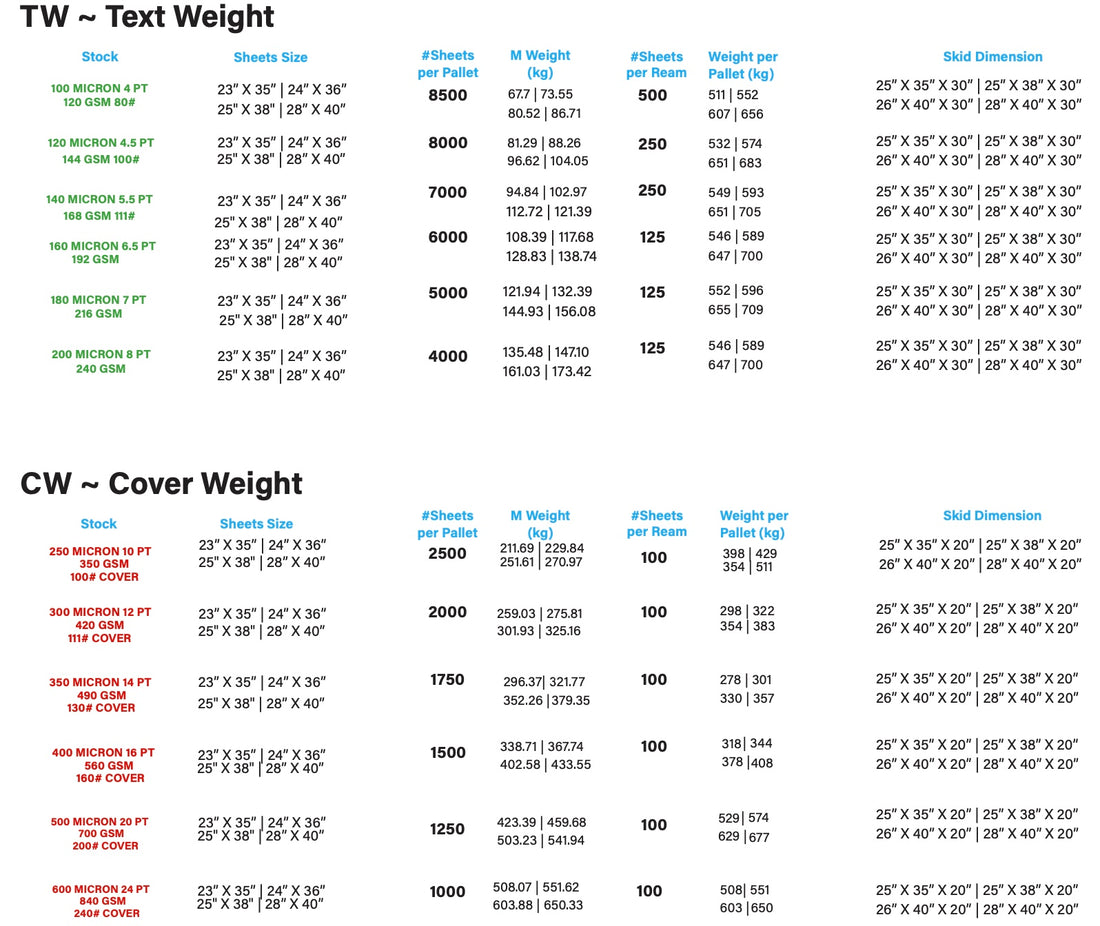 wholesale-list