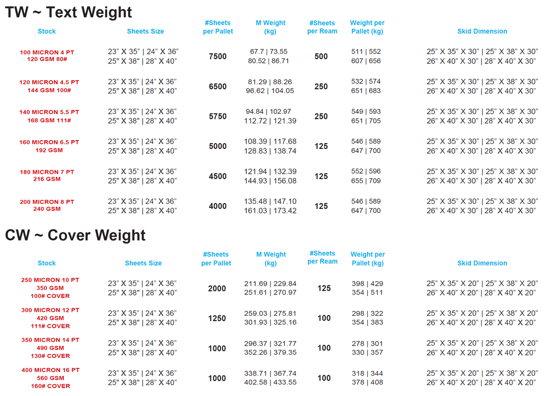 wholesale-list